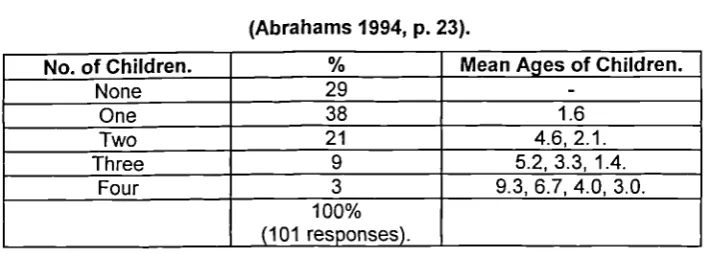 Figure 1:1. Number and Ages of Children when the Violence Began