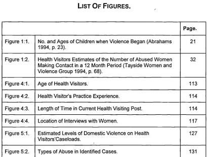 Figure 1:1.No. and Ages of Children when Violence Began (Abrahams1994, p. 23).