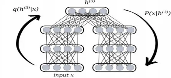 Figure 10. Fine-tuning all the layers in Stacked Autoencoder [36] 