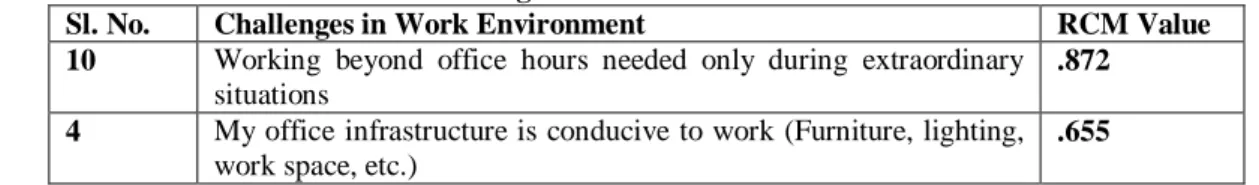 Table 8: KMO and Bartlett's Test  Kaiser-Meyer-Olkin  Measure  of  Sampling 