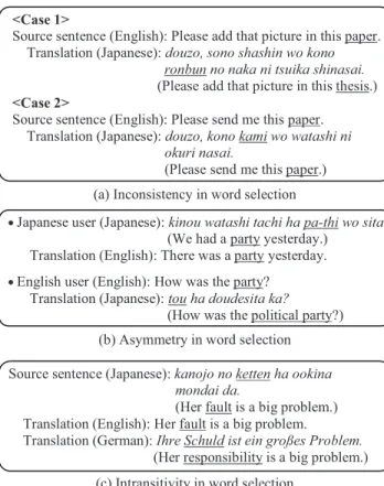Figure 1. Issues in composite translation services 