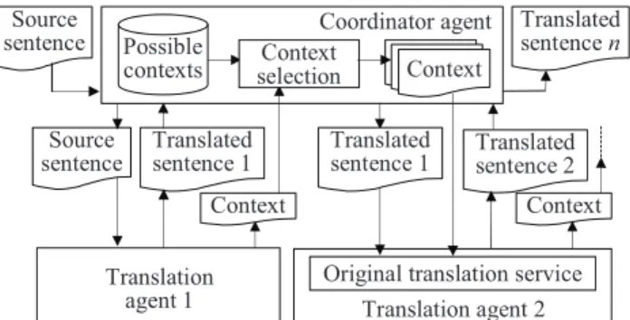 Figure 4 shows an example of a loop triangle, starting with  the Japanese word sora (sky/heaven/midair)