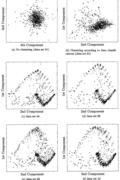 Figure 4.5 PCA plots using the moustachedata sets