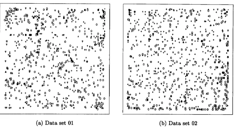 Figure 4.10 SOM plots using the eye data sets