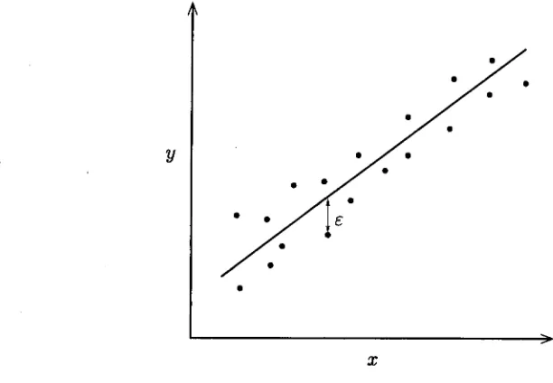 Figure 5.1 Simple linear regression
