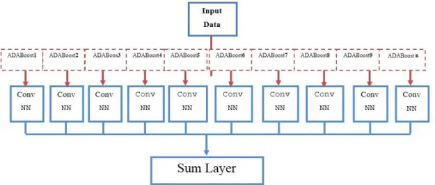 Figure 1 shows a schematic view of the proposed method for combination. 