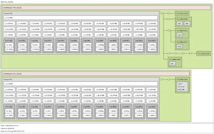 Figure 1.1: Scale-up Server used for Characterization Studies in the thesis