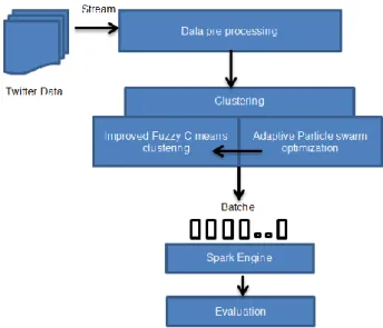 Figure 1. Flow diagram of phase 1 proposed methodology 