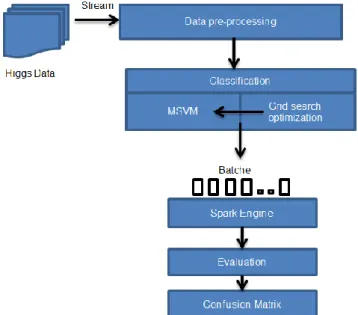 Figure 2. Flow diagram of phase 2 proposed methodology 