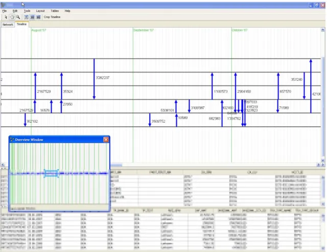 Figure 3.3: TVIS: The Timeline View (real data, anonymized and pixelated)