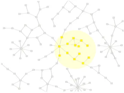 Figure 3.4: Like a ”cone of light”, TVIS reveals parts of the total graph. Navigation in TVIS corresponds to moving, enlarging or narrowing the light cone