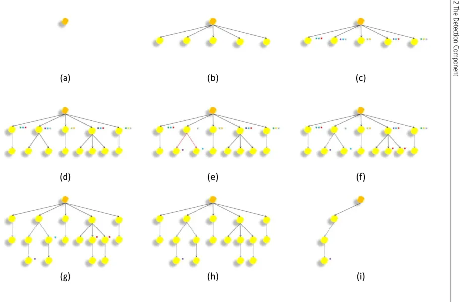 Figure 3.6: The ChainFinder algorithm illustrated