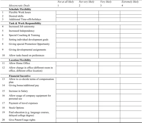 Table 9.1. Likert Scale used for the second Round of the Delphi Study