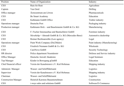 Table 9.2. List of participating Experts, including the corresponding Position, Organization and Industry.