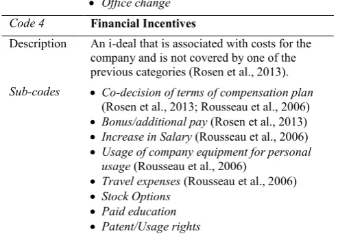 Table 1. Codes used for the Coding Process based on 