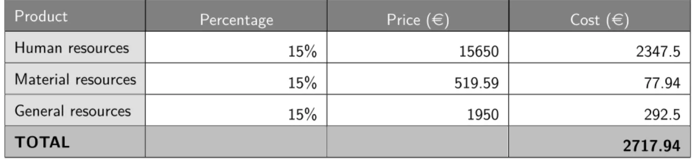 Table 5: General indirect costs