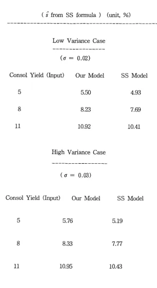 Table 2. Comparison of Models