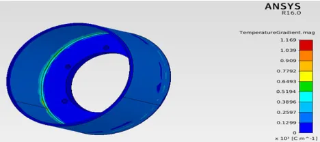 Fig 9 Temperature gradient along the surface of the  brake drum of grey cast iron. 