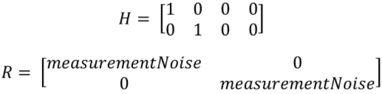 Figure 8 Example Source Code – Kalman Filter Instance 