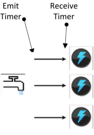 Figure 10 Spout to Bolt Test Case  Emit 