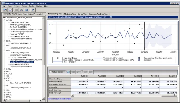 Figure 3: Demand analysis for an existing title. 