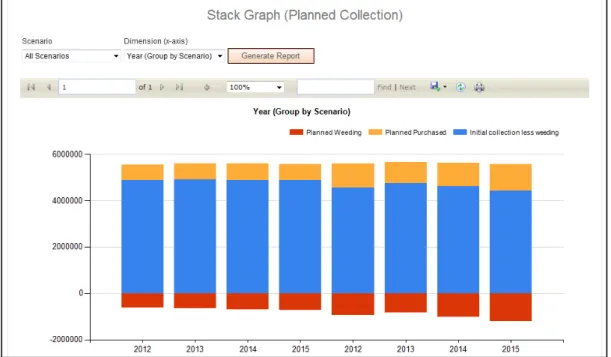 Figure 4: Collection planning for 2012 to 2015. 