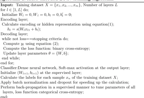 Fig. 4. Receiver operating characteristics for different classes
