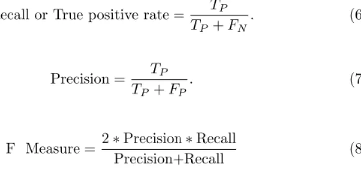 Fig. 4 showed the class-wise receiver operating characteristic (ROC) for our pro- pro-posed model