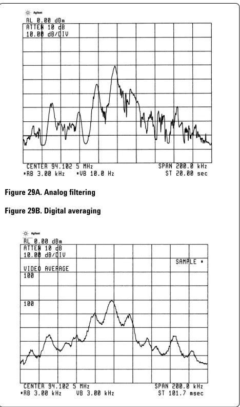 Figure 29A. Analog filtering