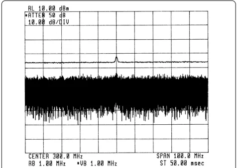 Figure 44. Video filtering makes low-level signals more discernable.(The average trace was offset for visibility.)