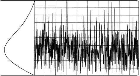 Figure 48. The envelope of band-limited Gaussian noise has a Rayleighdistribution