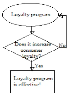 Figure 1: visualization of effectiveness
