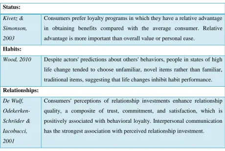 Table 1: explanation of the aspects status, habits and relationships in the FMCG/retail/food industry 
