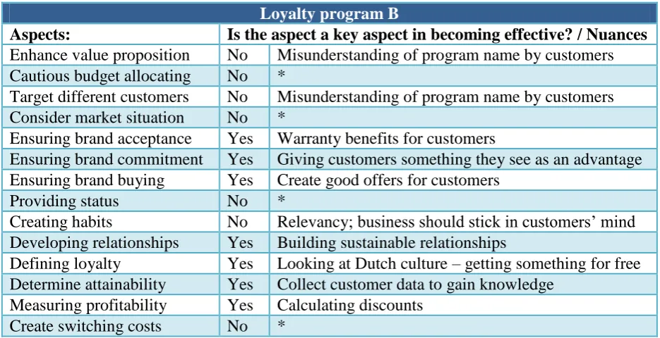 figures. To the question: what makes the program 