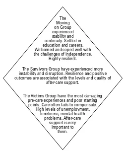 Figure 1  The Resilience Diamond