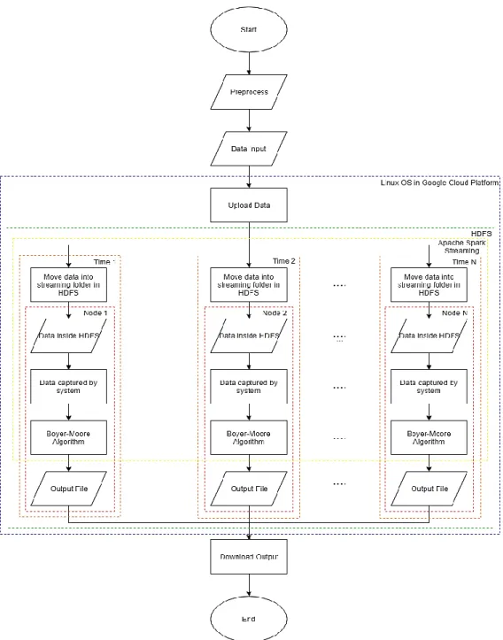 Figure 1. Research computational model 