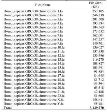 Table 1. Data used in experiments 