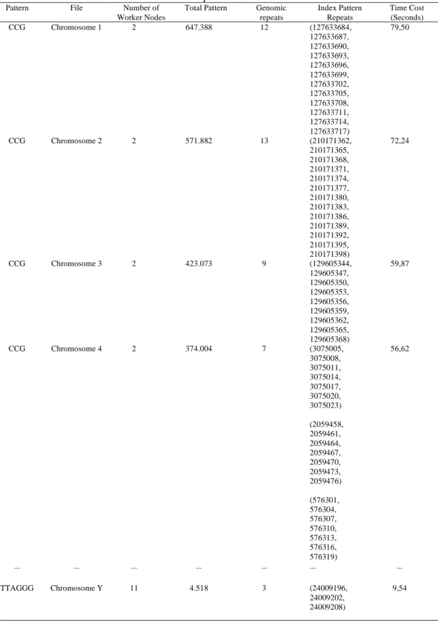 Table 3. Experimental result 