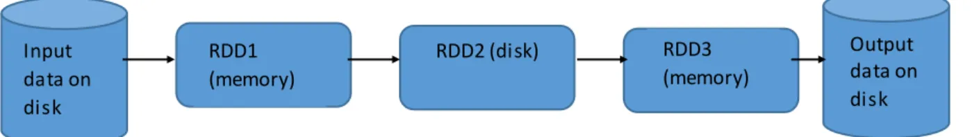 Figure  1: Data flow 