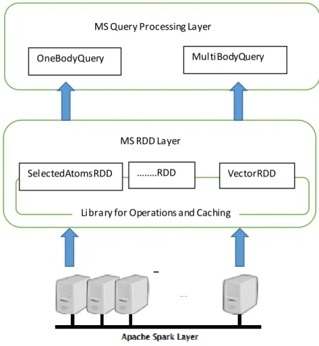 Figure  2: Architecture 
