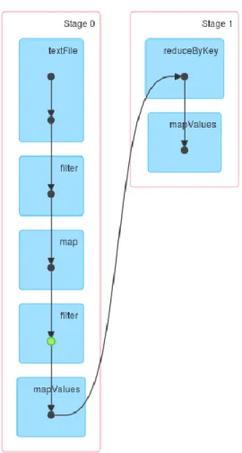Figure  6: DAG representation  for one body  queries 