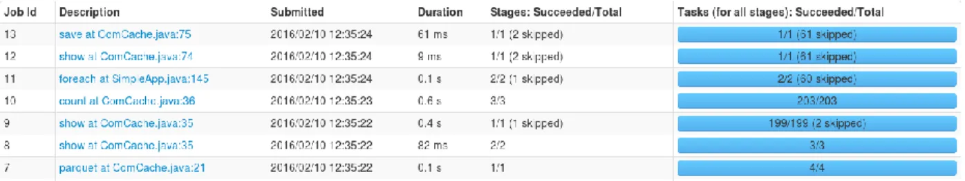Figure  7: Time  taken to first check the cache for precomputed  result for given  query of center of  mass