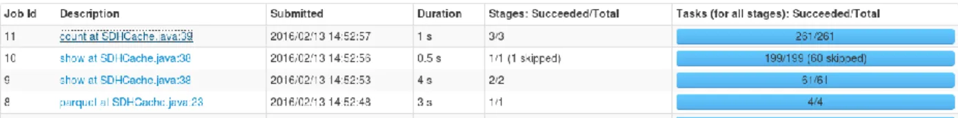 Figure  12:  Time taken to get the precomputed  SDH result from cached parquet file. 