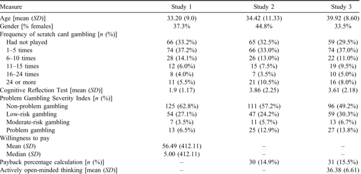Table 2. Study 1 correlations