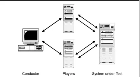 Figure 1-1. Test Components
