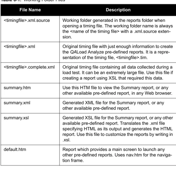 Table 6-1.  Working Folder Files