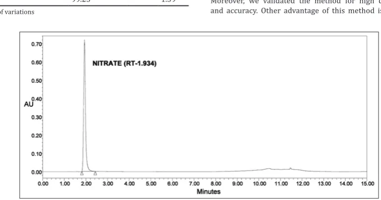 Table 4: Recovery of nitrate spiked into amaranth extract (n=4)