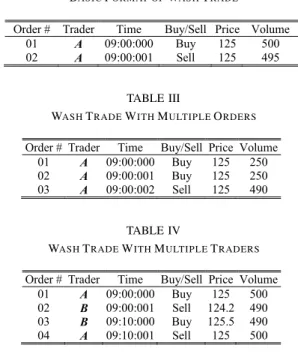TABLE I L IMIT O RDER S EQUENCES