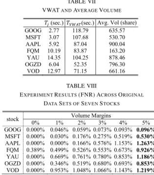 TABLE VII