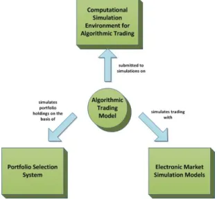 Figure 1.1: Experiments Relationship.